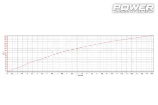 Mercedes-AMG CLA45 484Ps